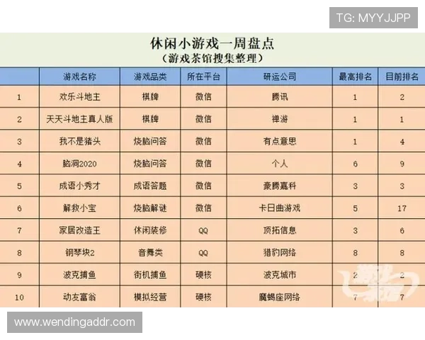 问鼎pg娱乐:最新游戏内容更新与版本优化带来的用户体验提升与玩法创新分析