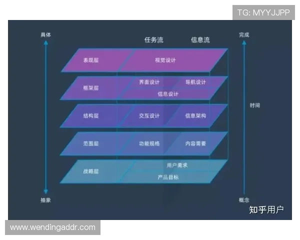 问鼎娱乐中文站的用户体验优化措施让玩家享受更流畅的浏览和互动体验